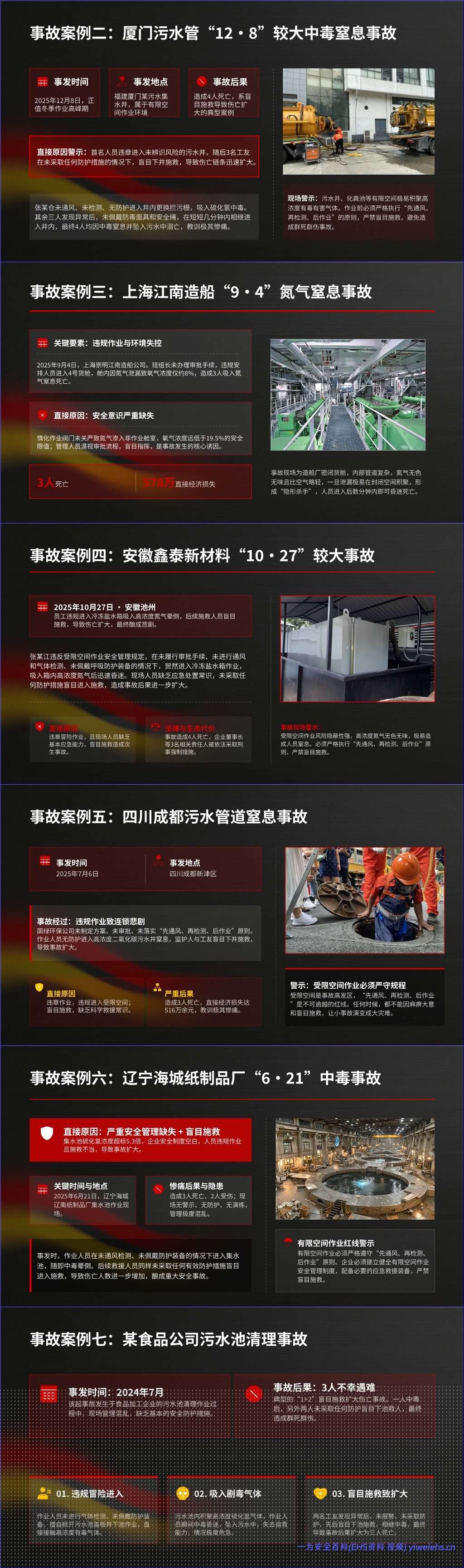 【PPT】2026年有限空间作业安全培训课件事故案例警示-72页
