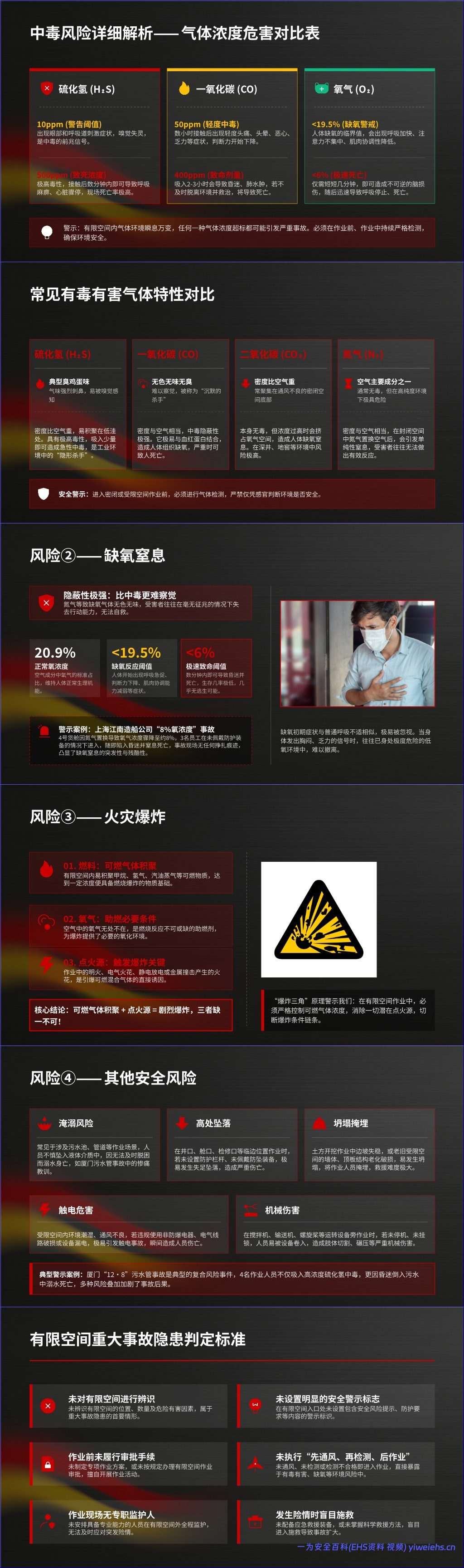 【PPT】2026年有限空间作业安全培训课件事故案例警示-72页