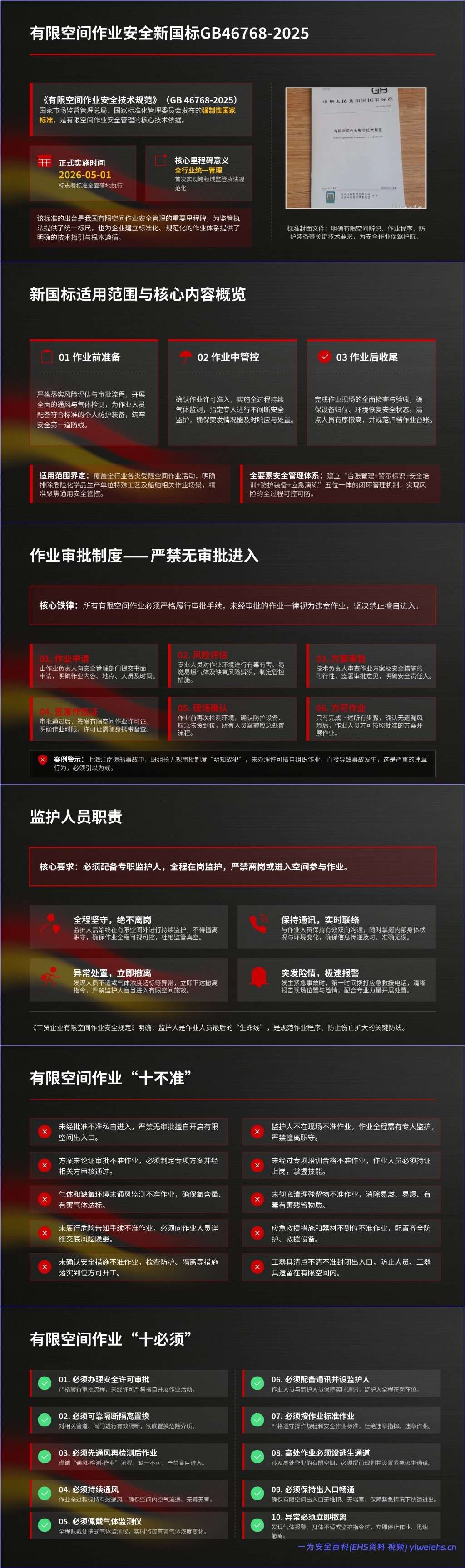 【PPT】2026年有限空间作业安全培训课件事故案例警示-72页
