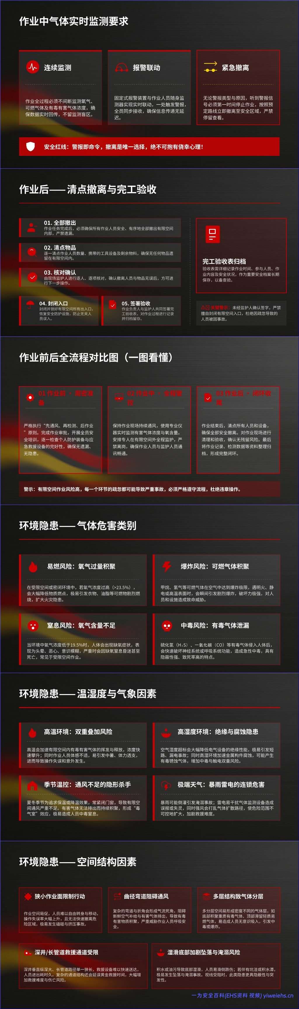 【PPT】2026年有限空间作业安全培训课件事故案例警示-72页