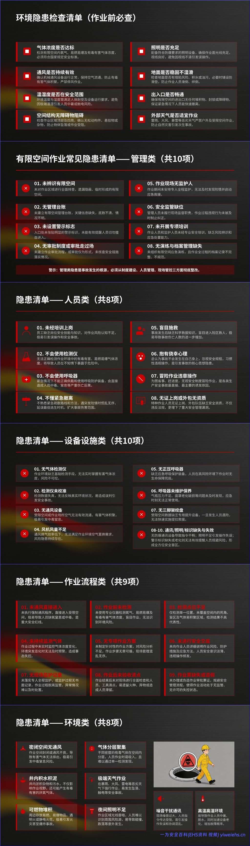 【PPT】2026年有限空间作业安全培训课件事故案例警示-72页