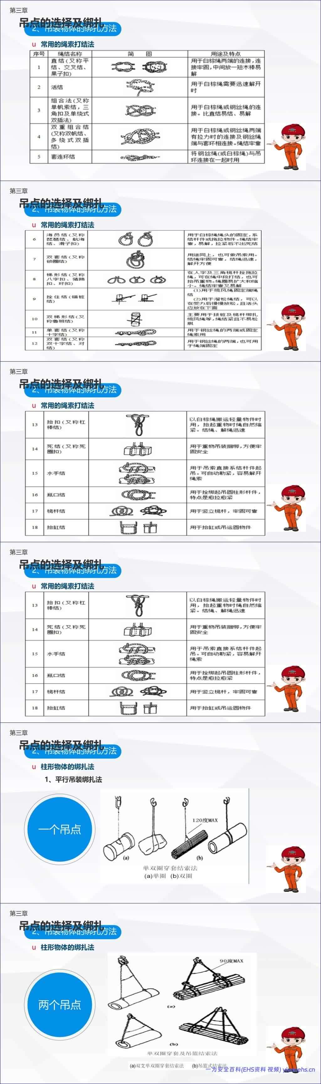 【PPT】2026起重吊装作业操作安全培训 – 83页