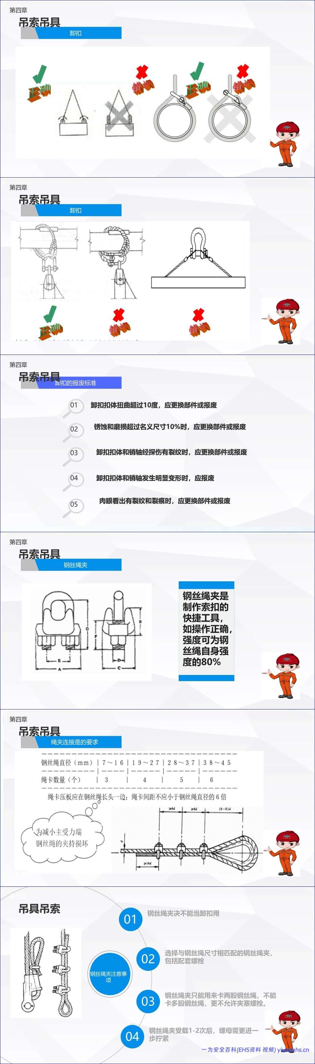 【PPT】2026起重吊装作业操作安全培训 – 83页