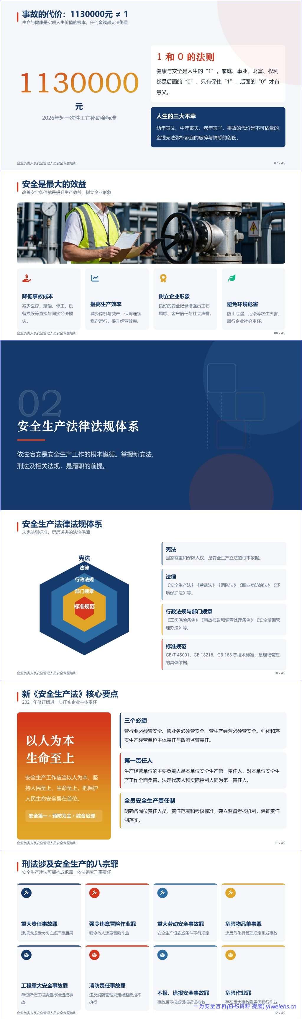 【PPT】2026新版:企业负责人及安全管理人员安全专题培训 – 45页