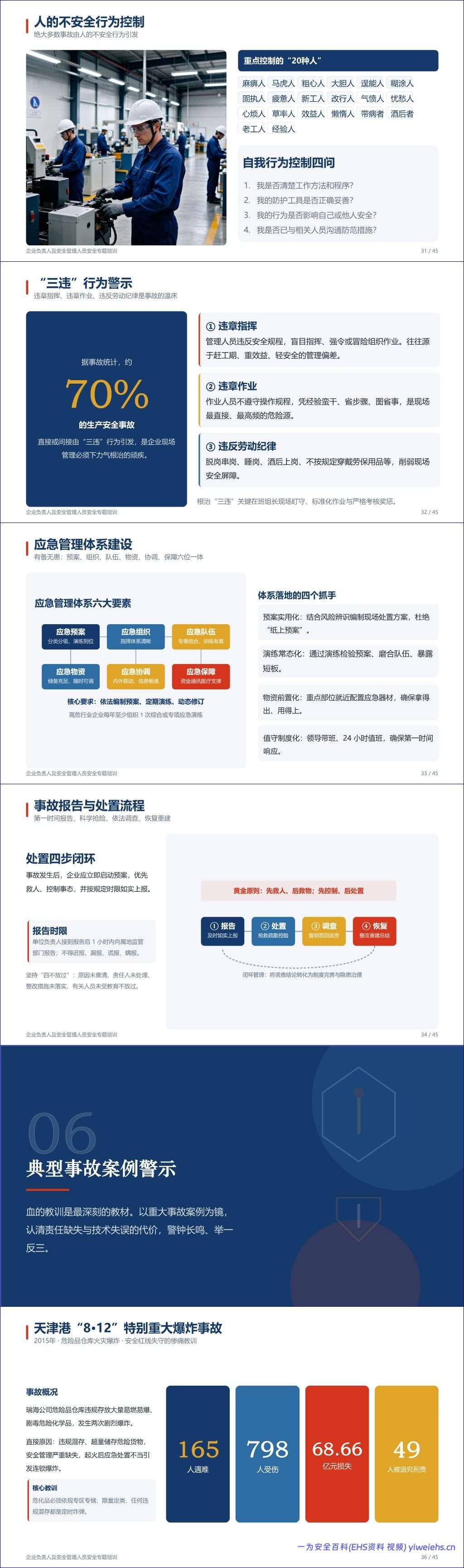 【PPT】2026新版:企业负责人及安全管理人员安全专题培训 – 45页