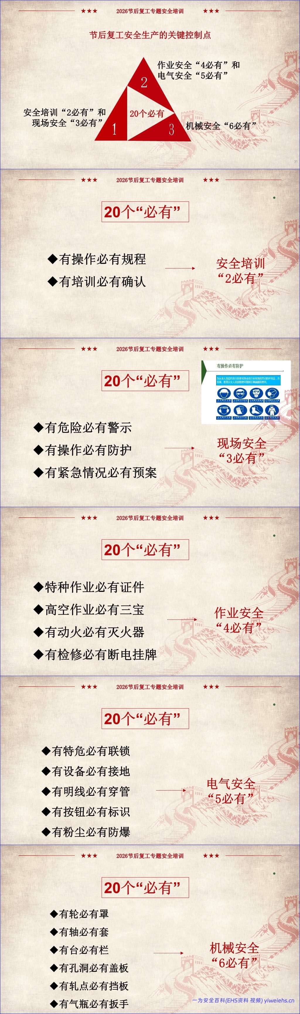 【PPT】2026最全版节后复工收心安全教育培训-125页