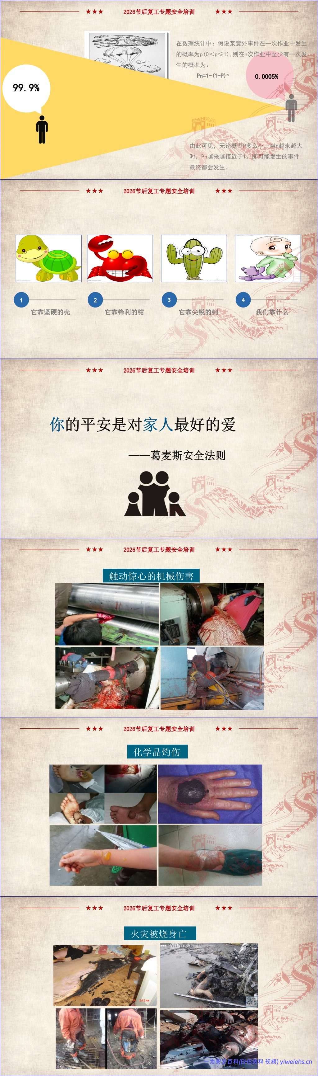 【PPT】2026最全版节后复工收心安全教育培训-125页