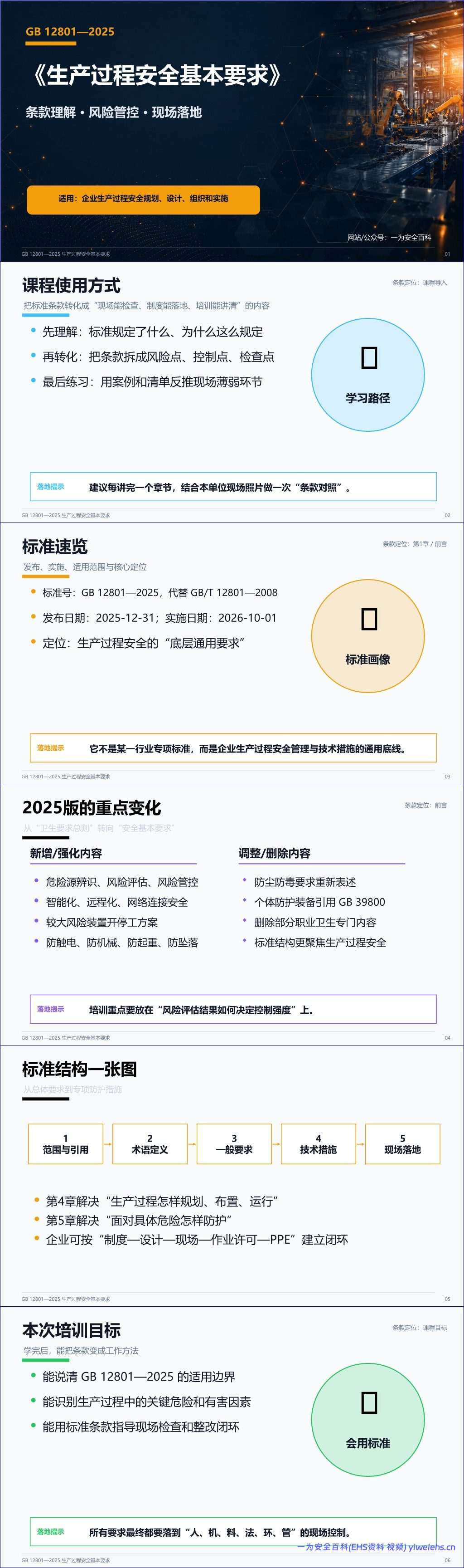【PPT】GB12801-2025_生产过程安全基本要求解读-68页