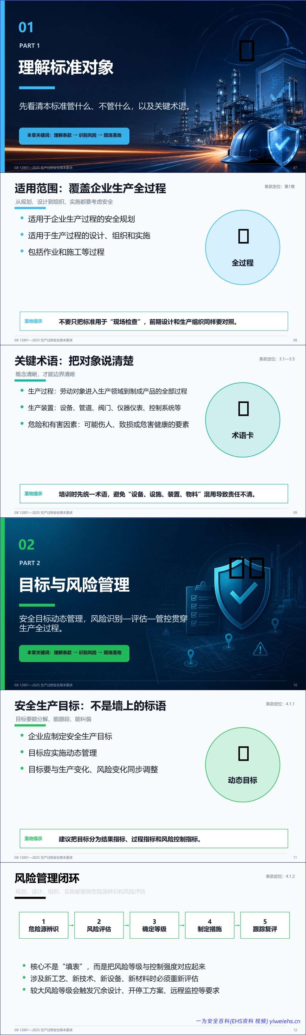 【PPT】GB12801-2025_生产过程安全基本要求解读-68页