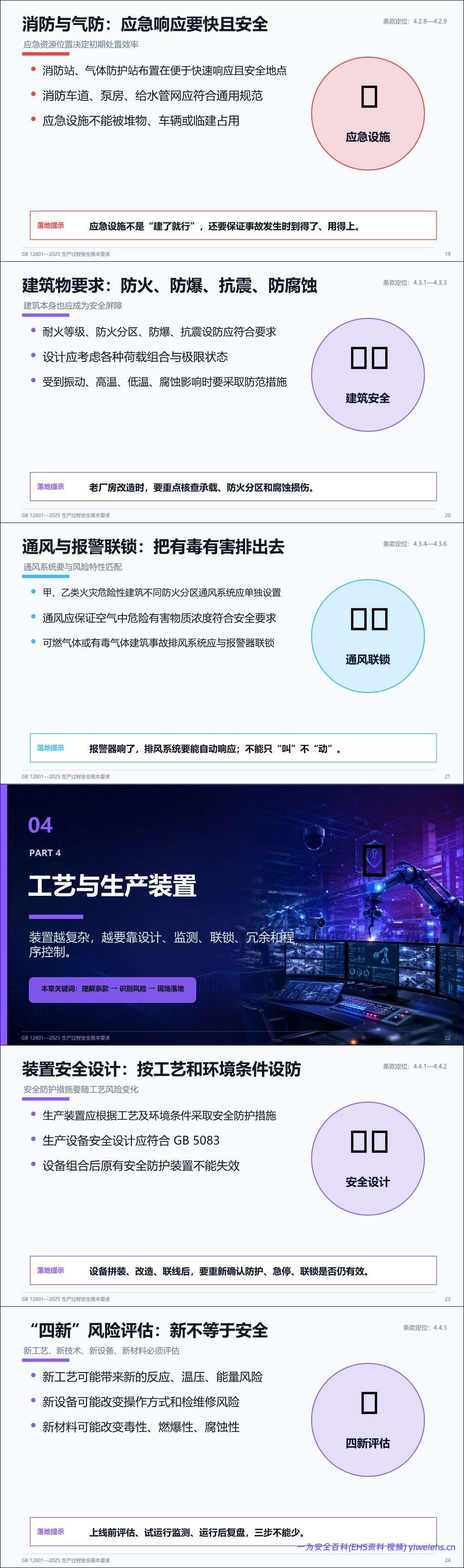 【PPT】GB12801-2025_生产过程安全基本要求解读-68页