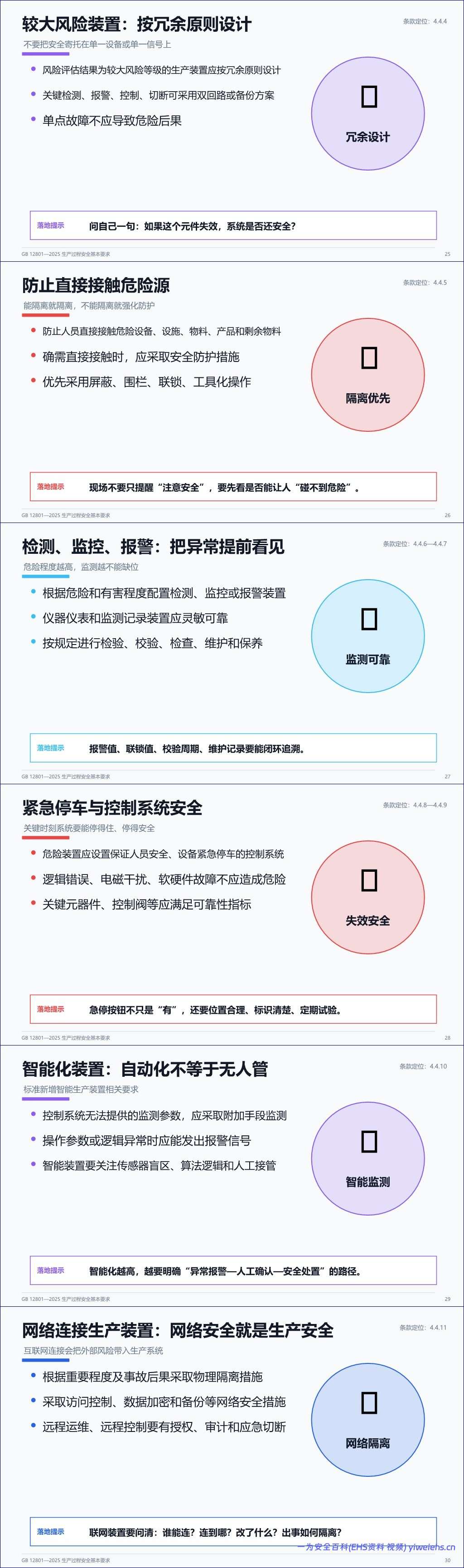 【PPT】GB12801-2025_生产过程安全基本要求解读-68页