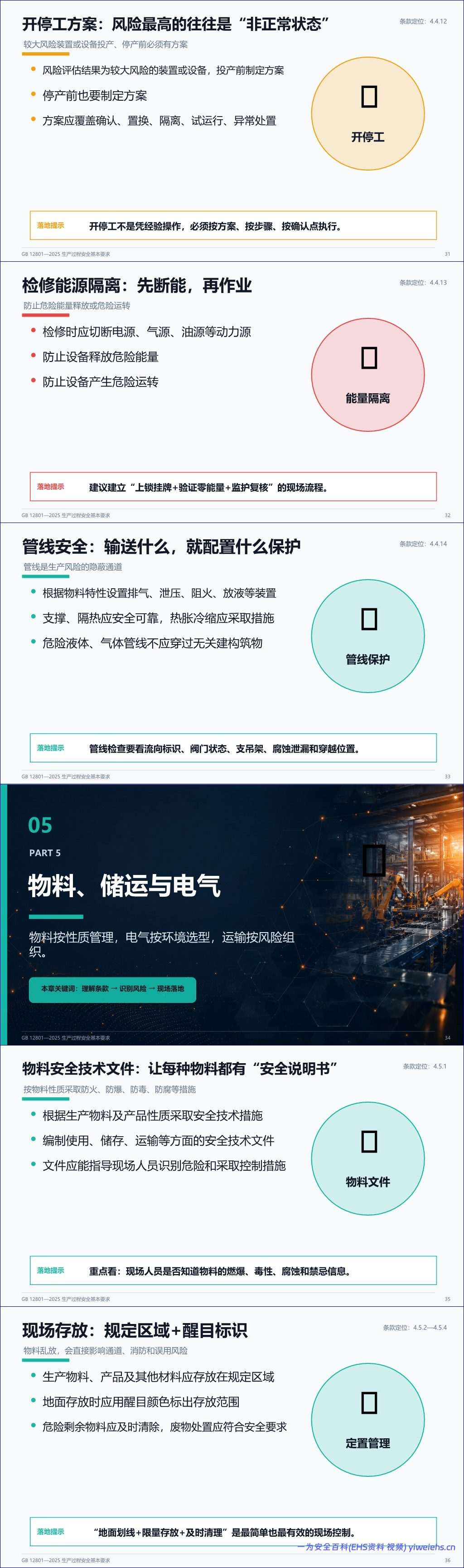 【PPT】GB12801-2025_生产过程安全基本要求解读-68页