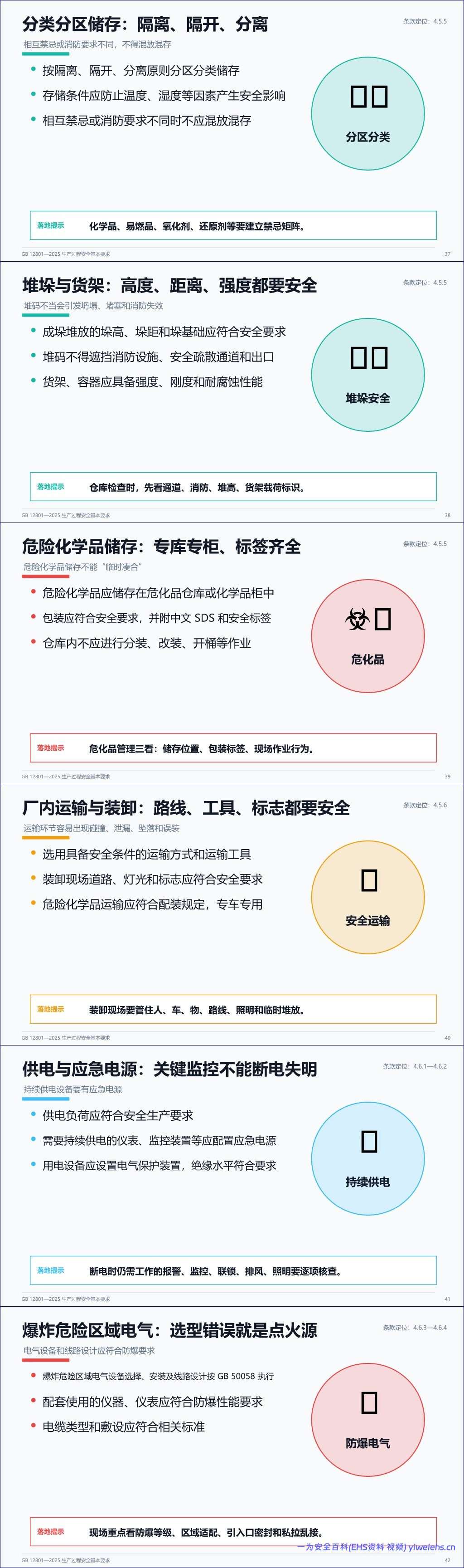 【PPT】GB12801-2025_生产过程安全基本要求解读-68页