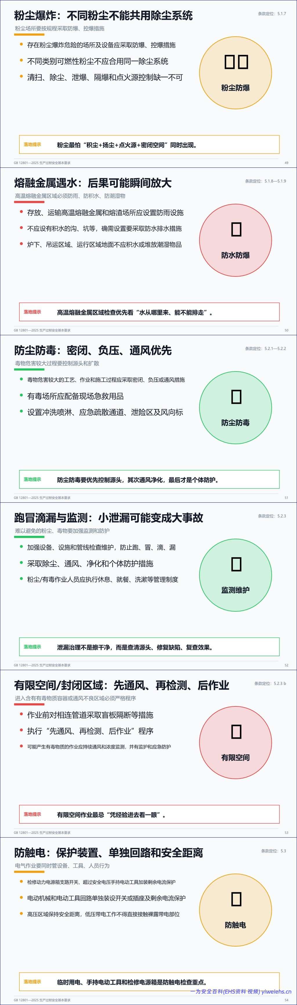 【PPT】GB12801-2025_生产过程安全基本要求解读-68页