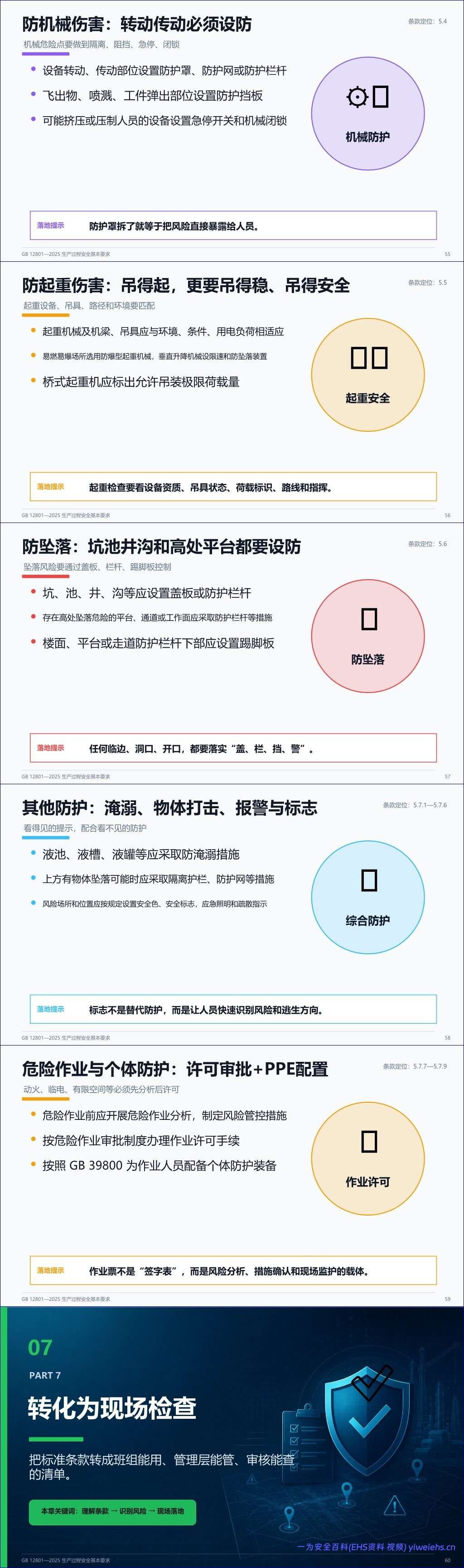 【PPT】GB12801-2025_生产过程安全基本要求解读-68页