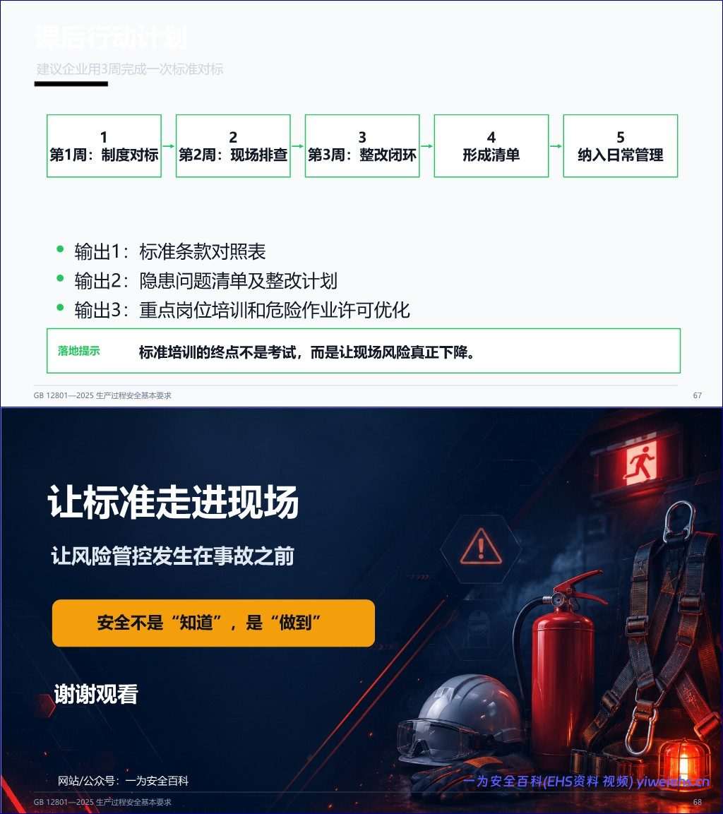 【PPT】GB12801-2025_生产过程安全基本要求解读-68页