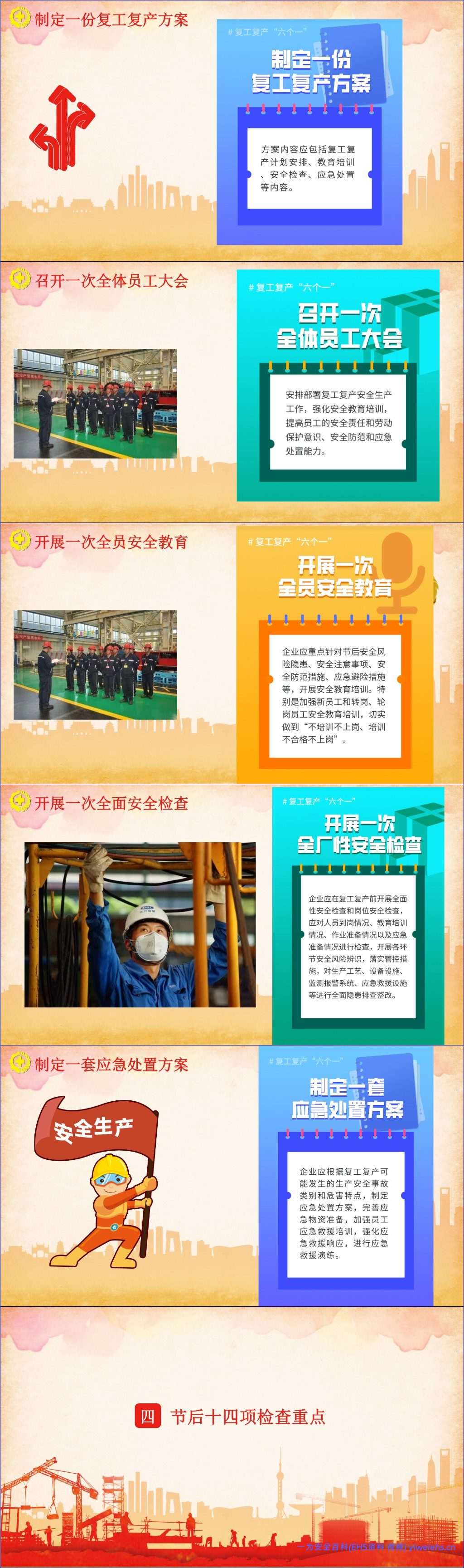 【PPT】复工复产八危、四归、六个一、十四重点培训 – 37页