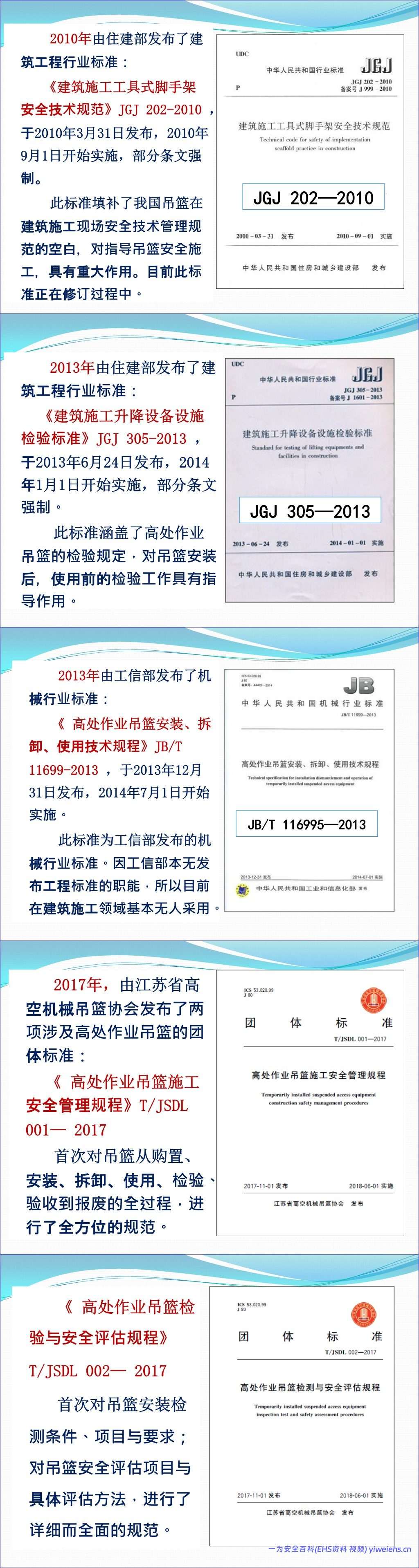 【PPT】高处作业吊篮安全管理标准解读及案例分析,规范总结 – 121页