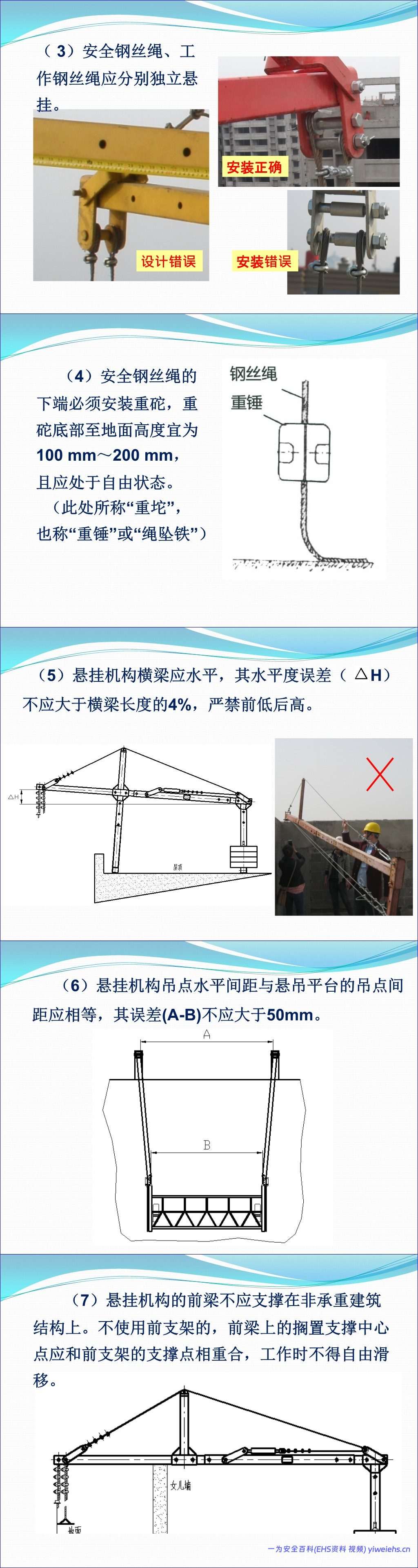 【PPT】高处作业吊篮安全管理标准解读及案例分析,规范总结 – 121页