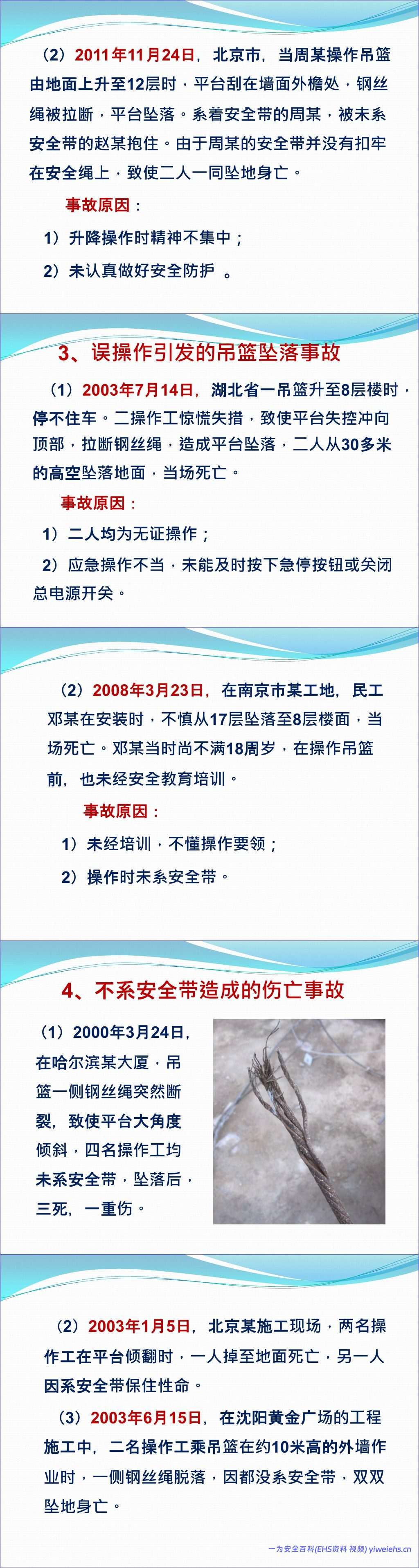 【PPT】高处作业吊篮安全管理标准解读及案例分析,规范总结 – 121页
