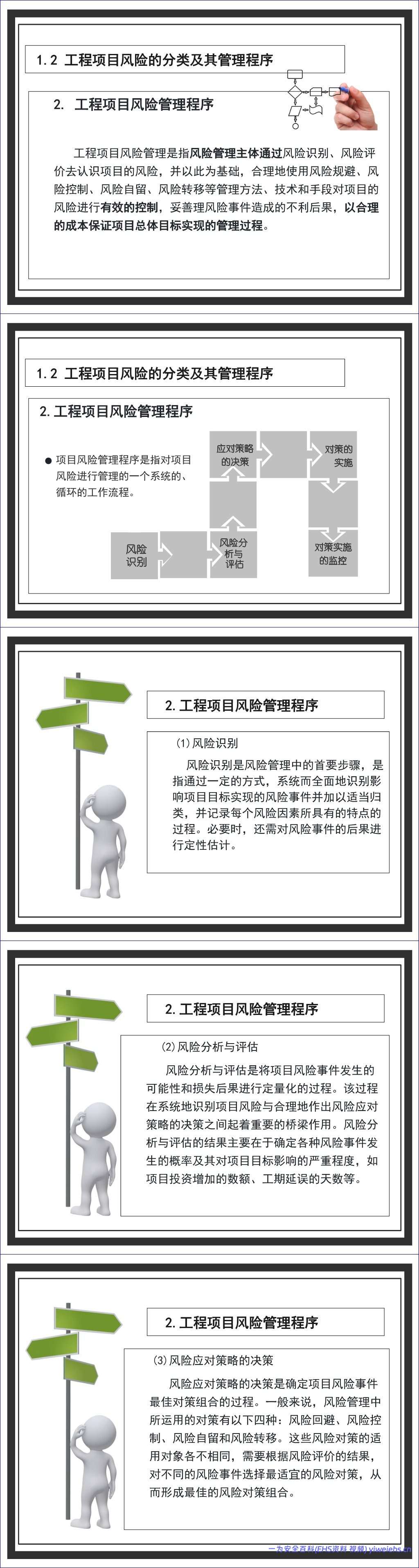 【PPT】工程项目风险控制 – 65页
