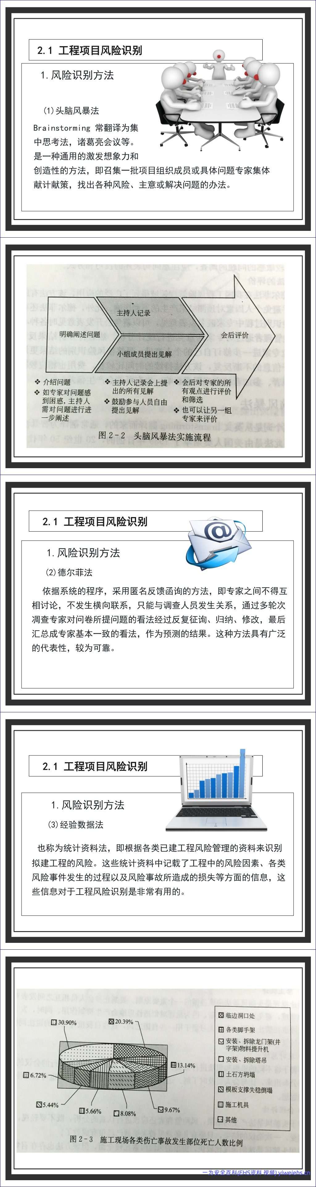 【PPT】工程项目风险控制 – 65页