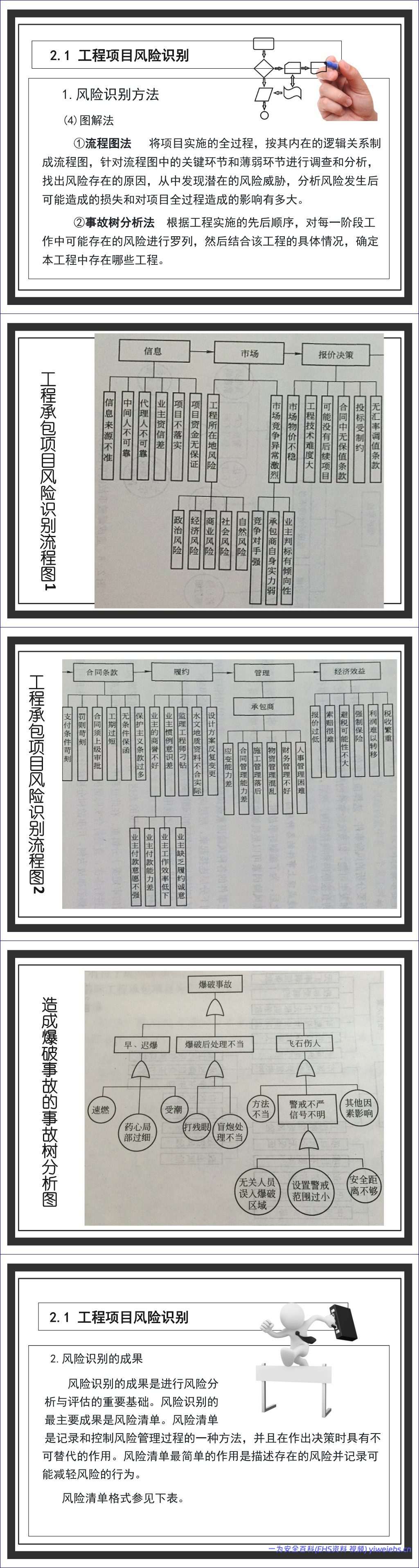 【PPT】工程项目风险控制 – 65页