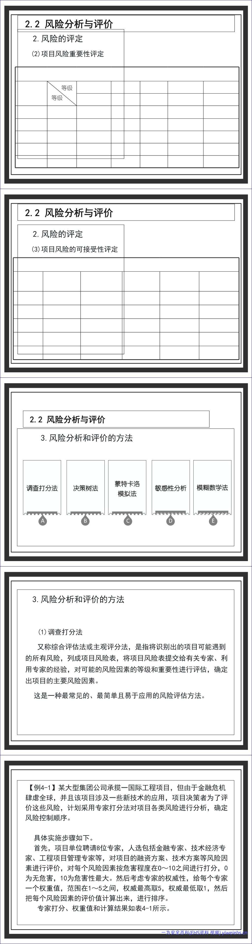 【PPT】工程项目风险控制 – 65页