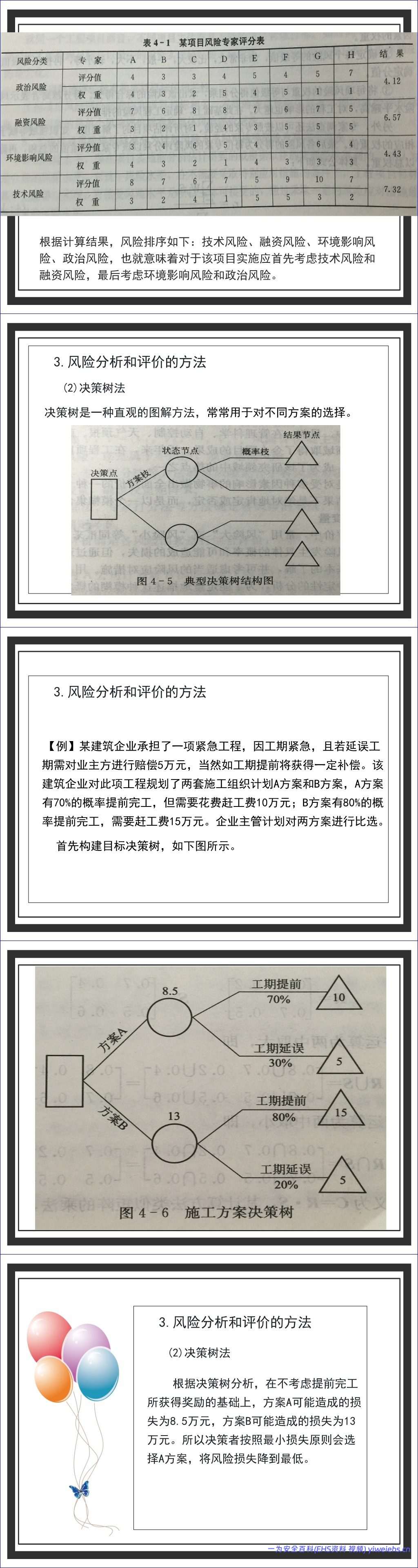 【PPT】工程项目风险控制 – 65页