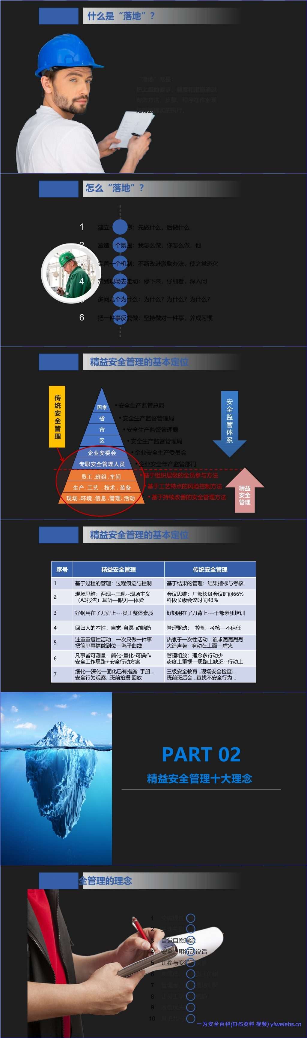 【PPT】精益安全管理理念与应用专题讲解 43页