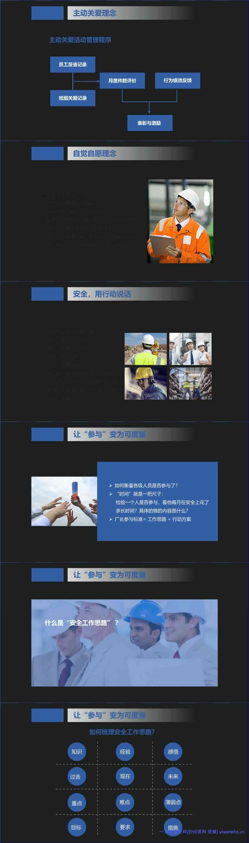 【PPT】精益安全管理理念与应用专题讲解 43页