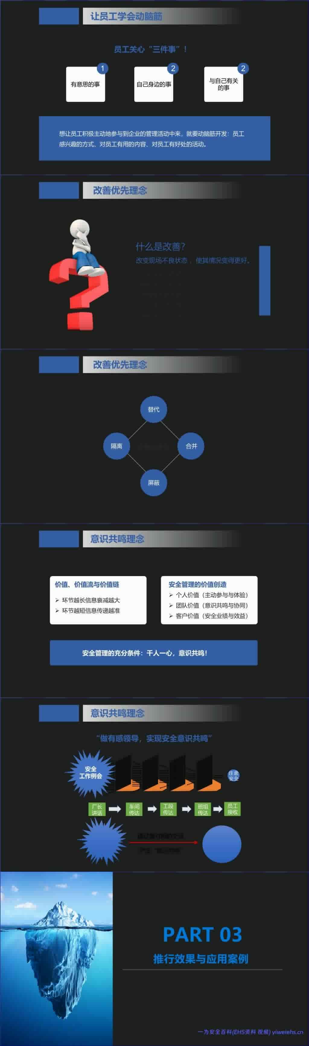 【PPT】精益安全管理理念与应用专题讲解 43页