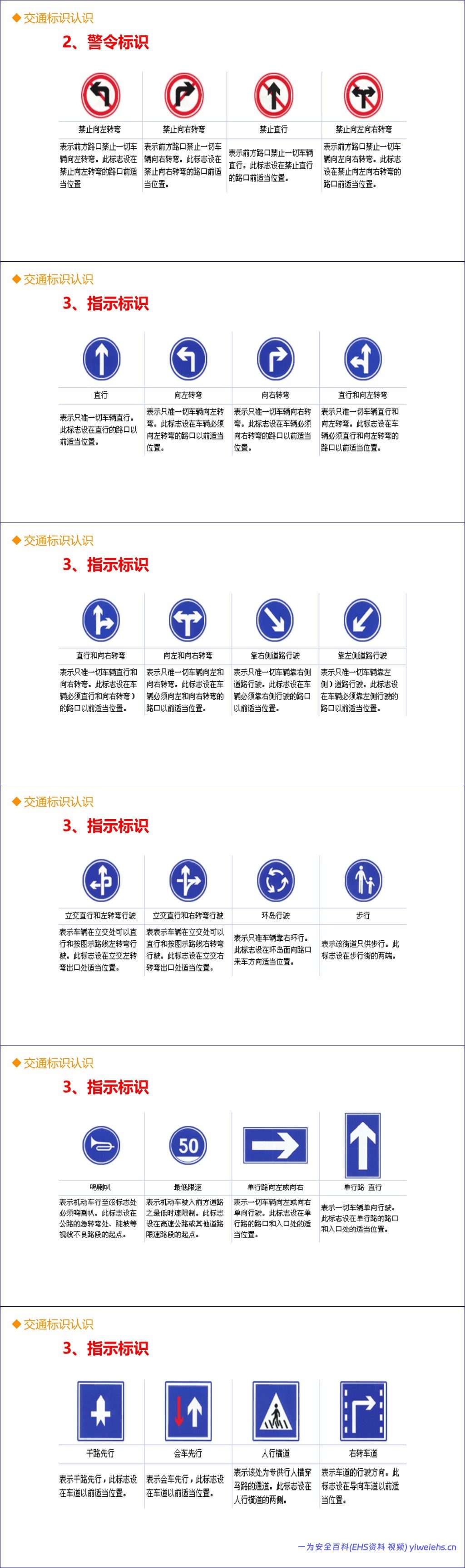 【PPT】全员交通安全知识专题培训- 82页
