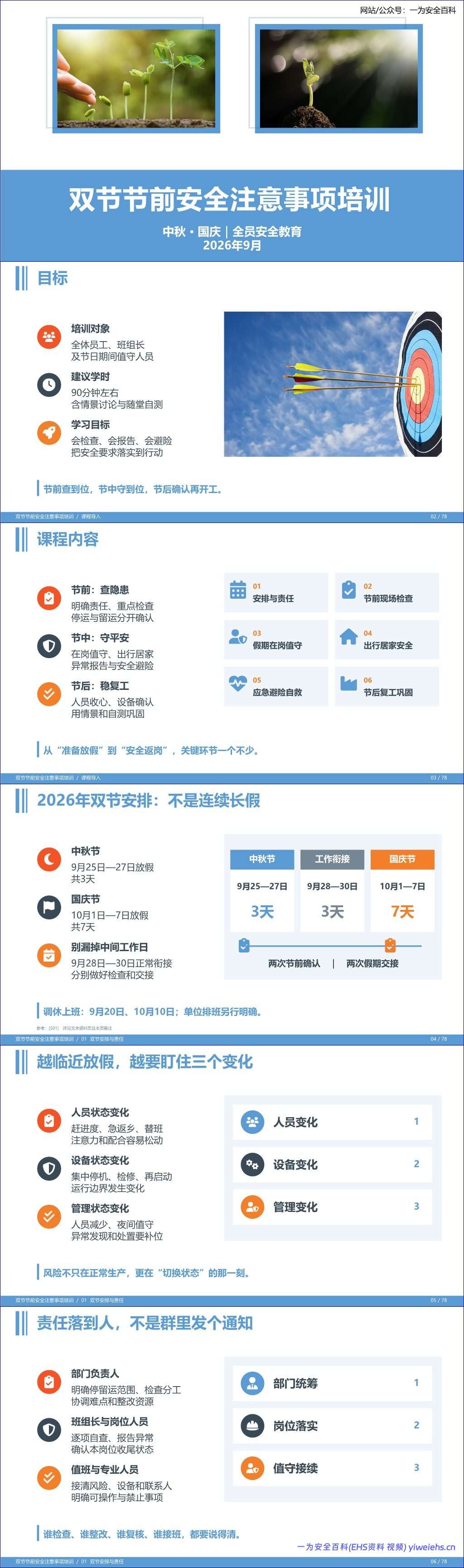 【PPT】双节节前安全注意事项培训-76 页