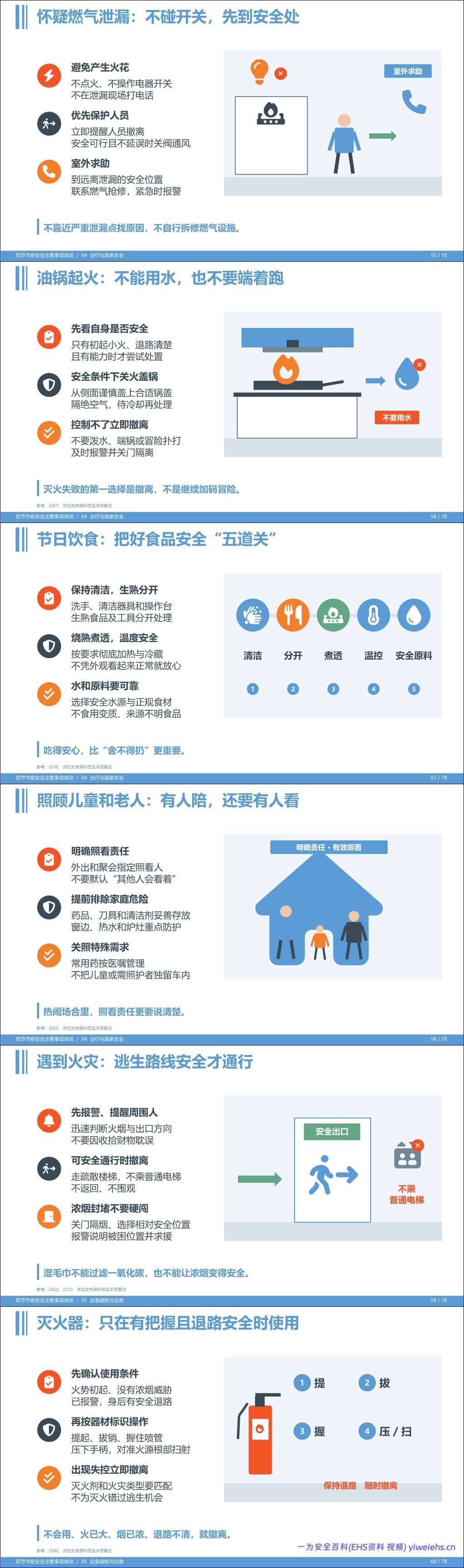 【PPT】双节节前安全注意事项培训-76 页