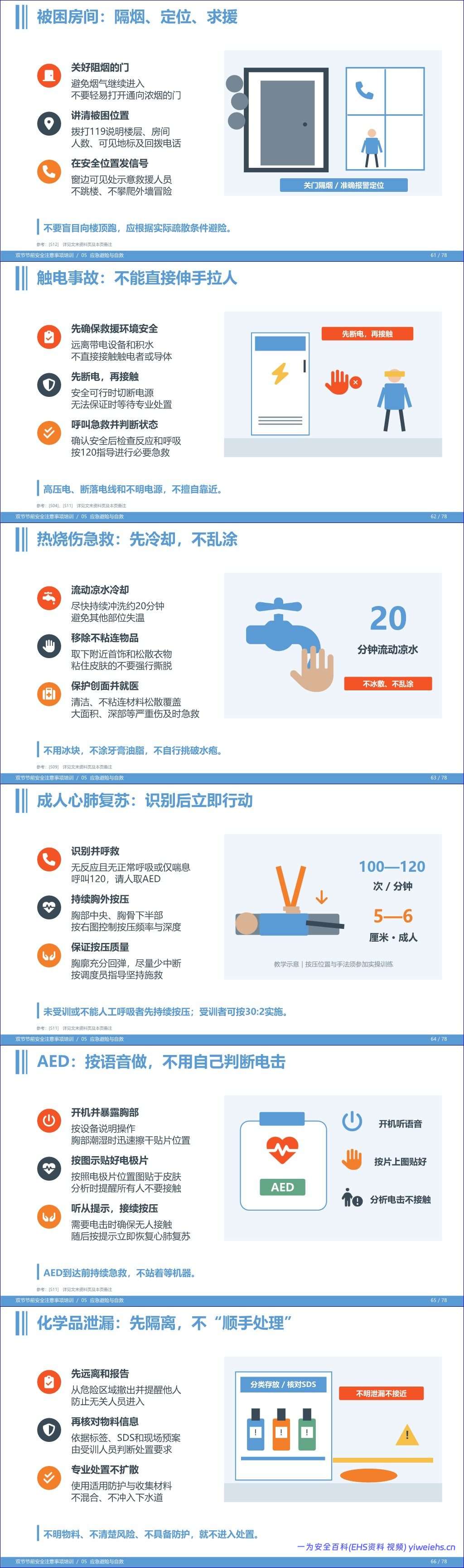 【PPT】双节节前安全注意事项培训-76 页