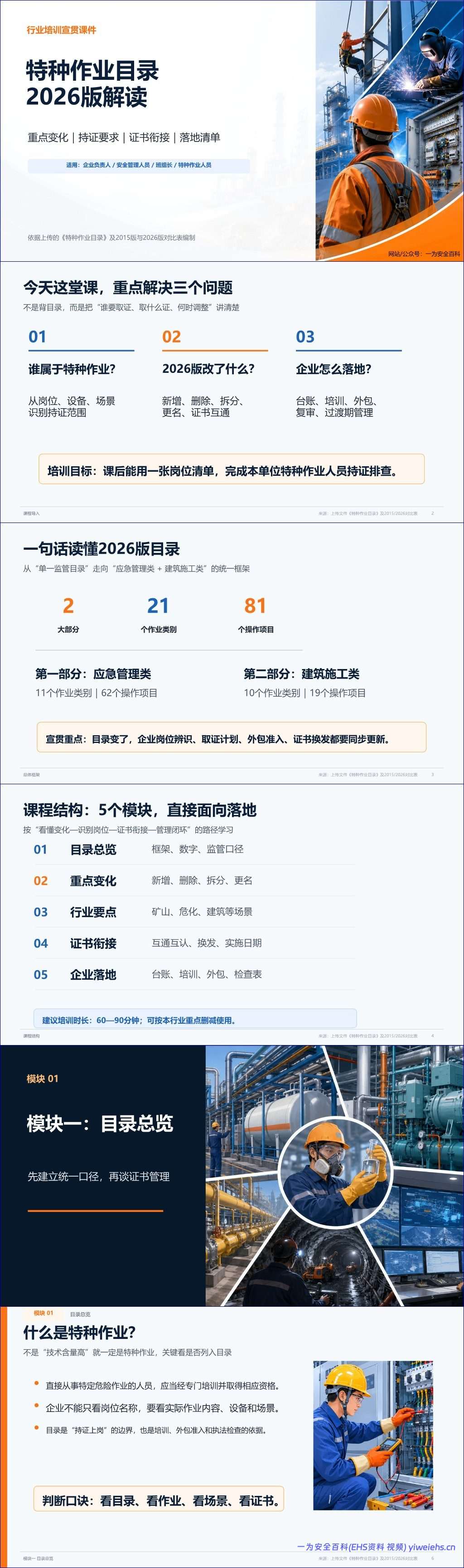 【PPT】特种作业目录2026版行业培训宣贯课件-35页