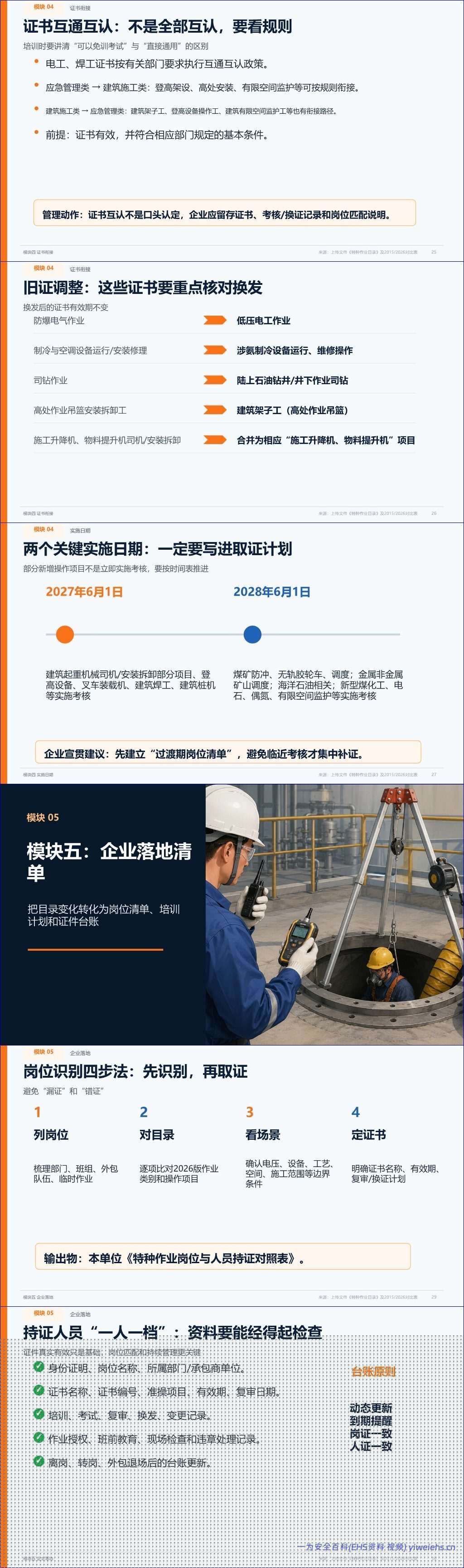 【PPT】特种作业目录2026版行业培训宣贯课件-35页