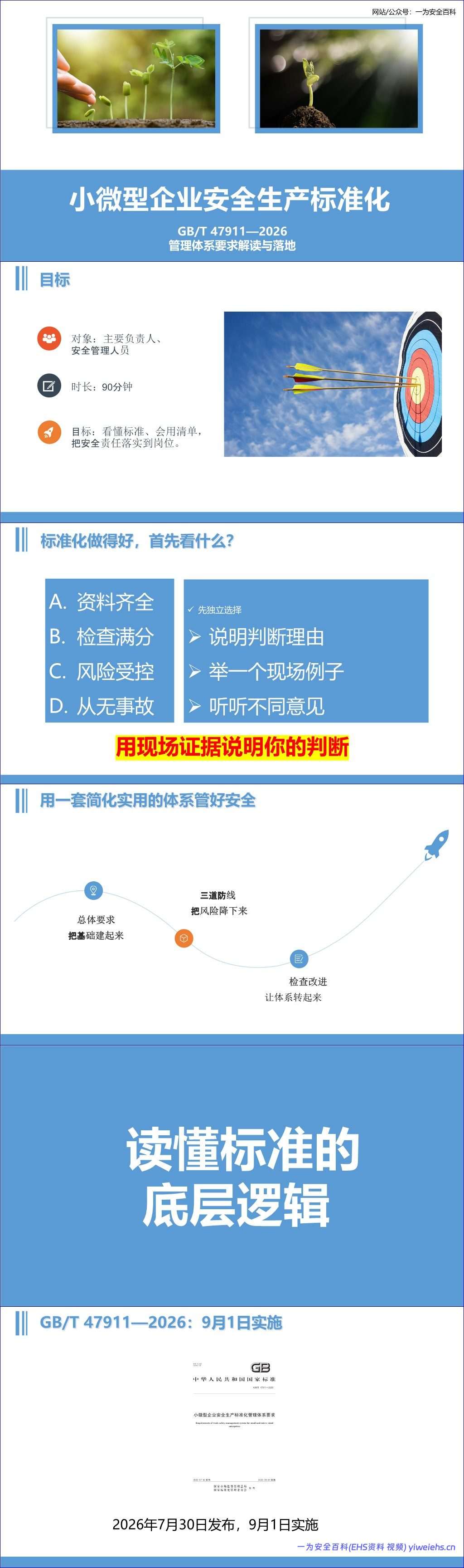 【PPT】小微型企业安全生产标准化培训课件_GBT47911-2026 – 36 页)