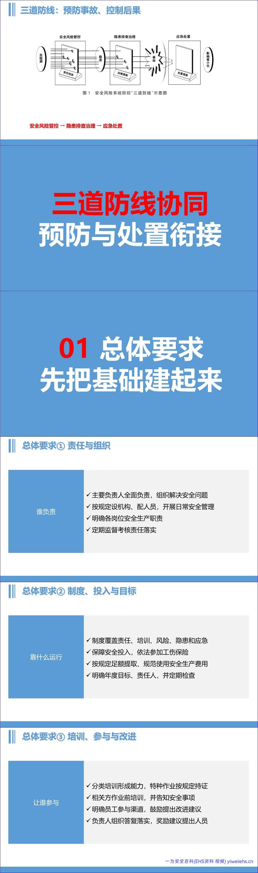 【PPT】小微型企业安全生产标准化培训课件_GBT47911-2026 – 36 页)