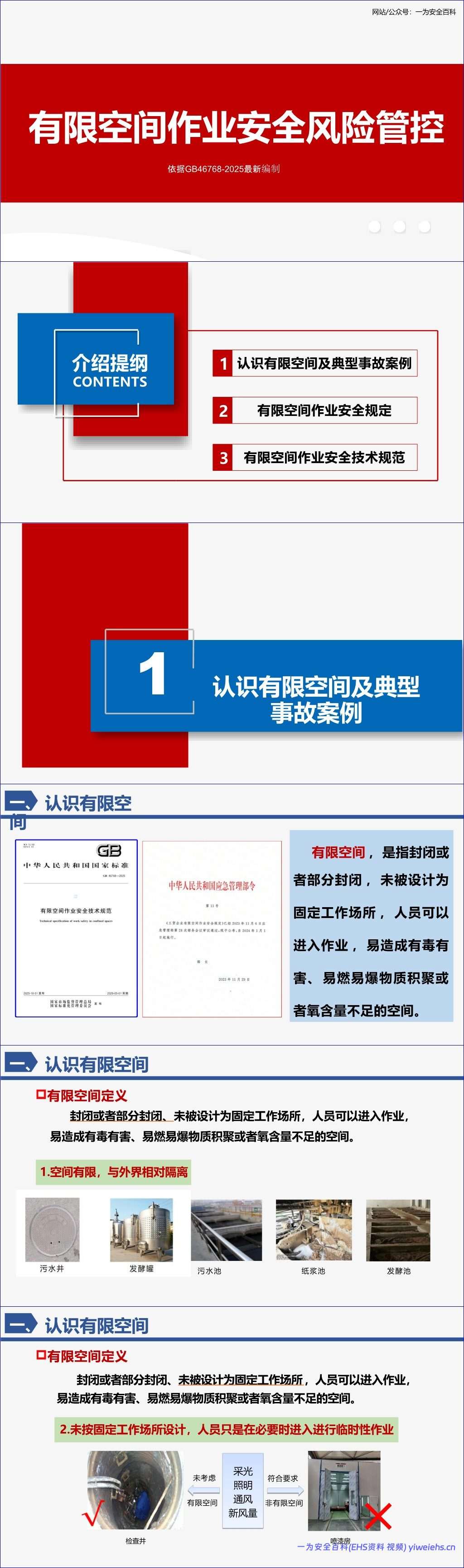 【PPT】有限空间作业安全风险管控课件-87页