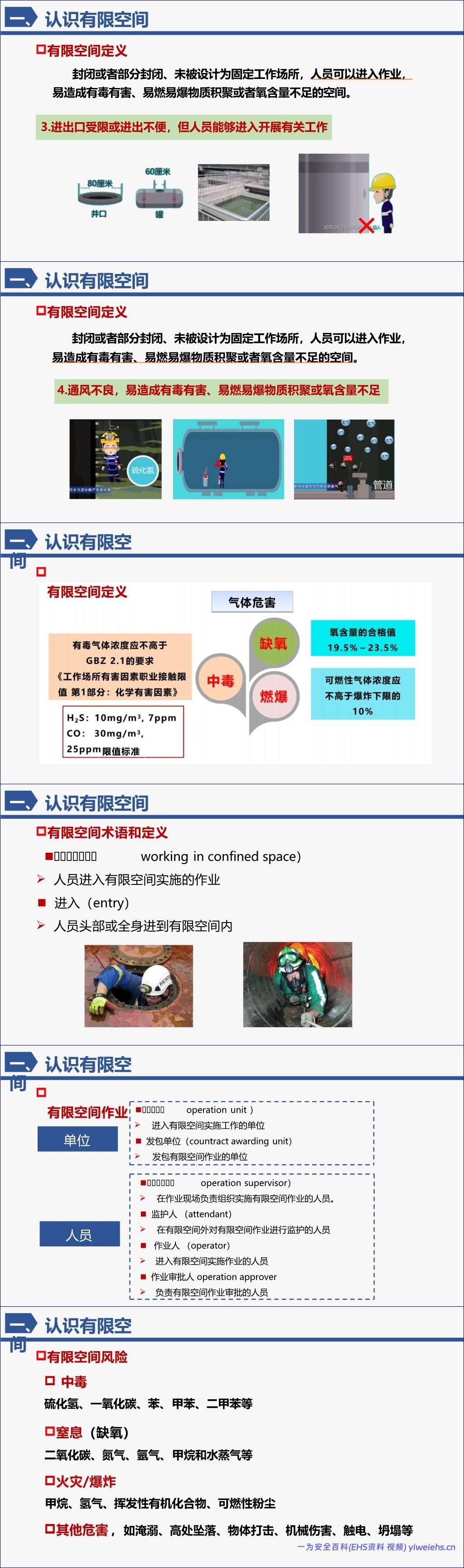 【PPT】有限空间作业安全风险管控课件-87页