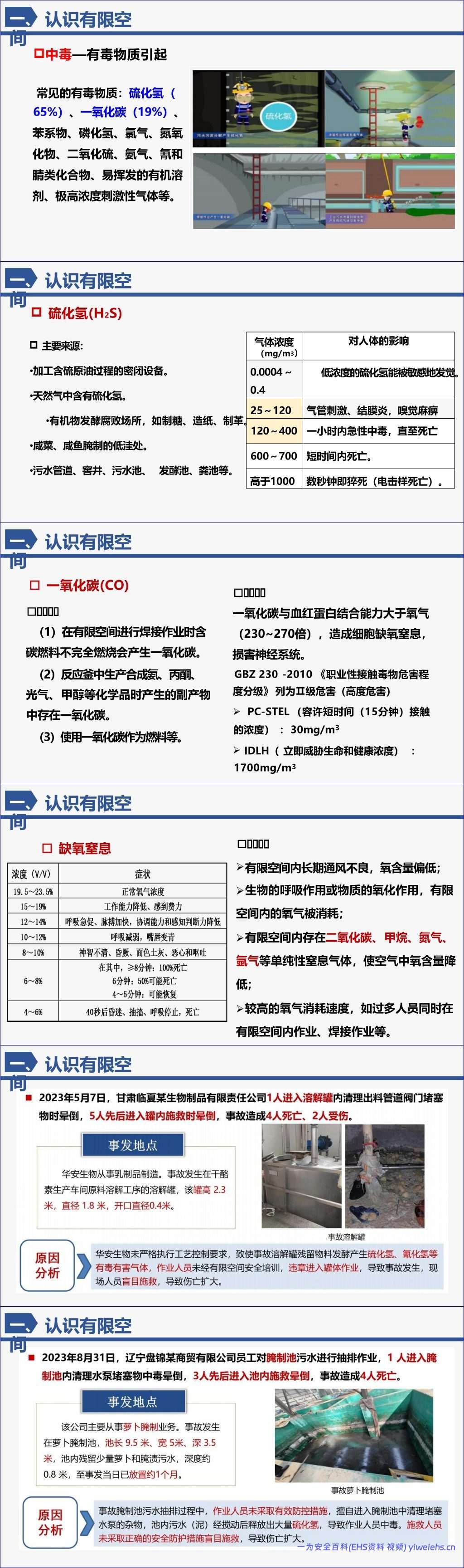 【PPT】有限空间作业安全风险管控课件-87页