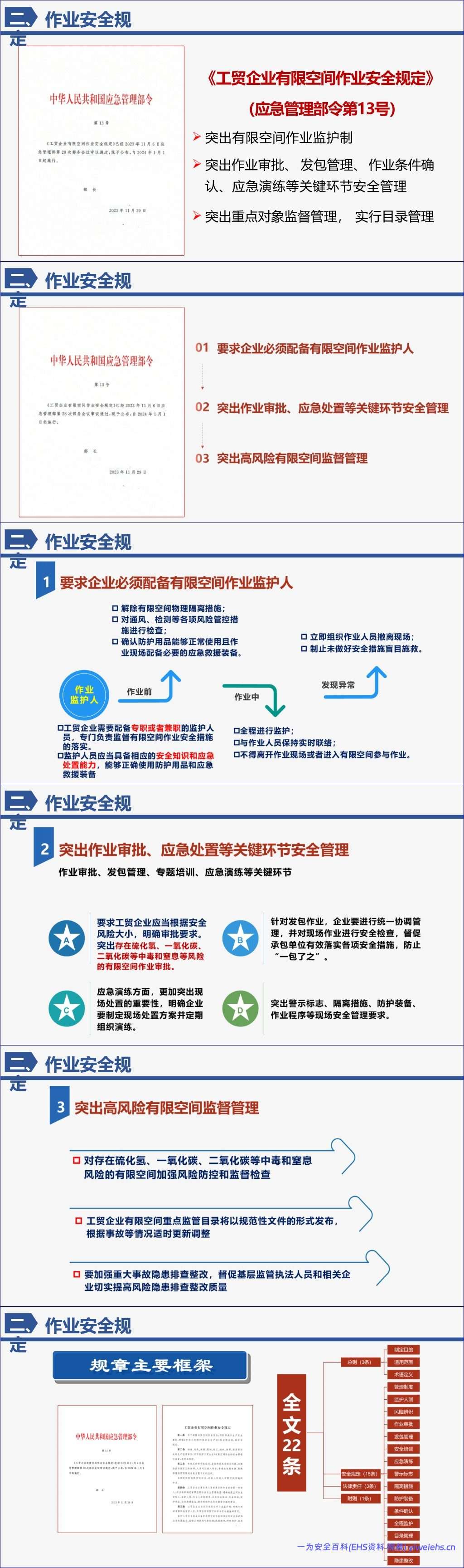 【PPT】有限空间作业安全风险管控课件-87页
