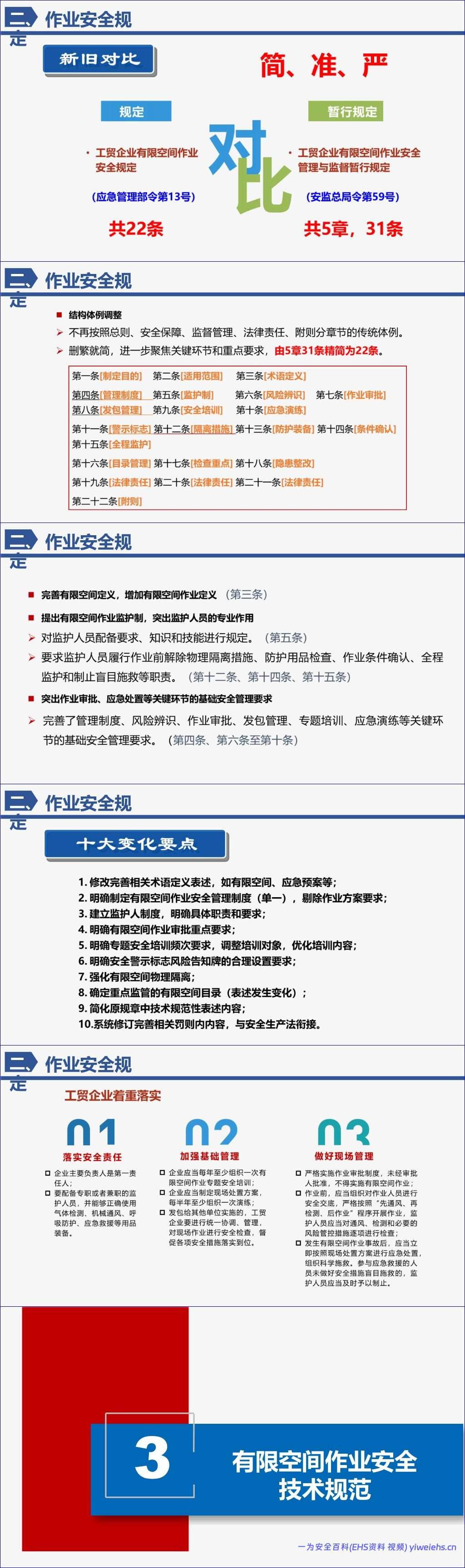 【PPT】有限空间作业安全风险管控课件-87页