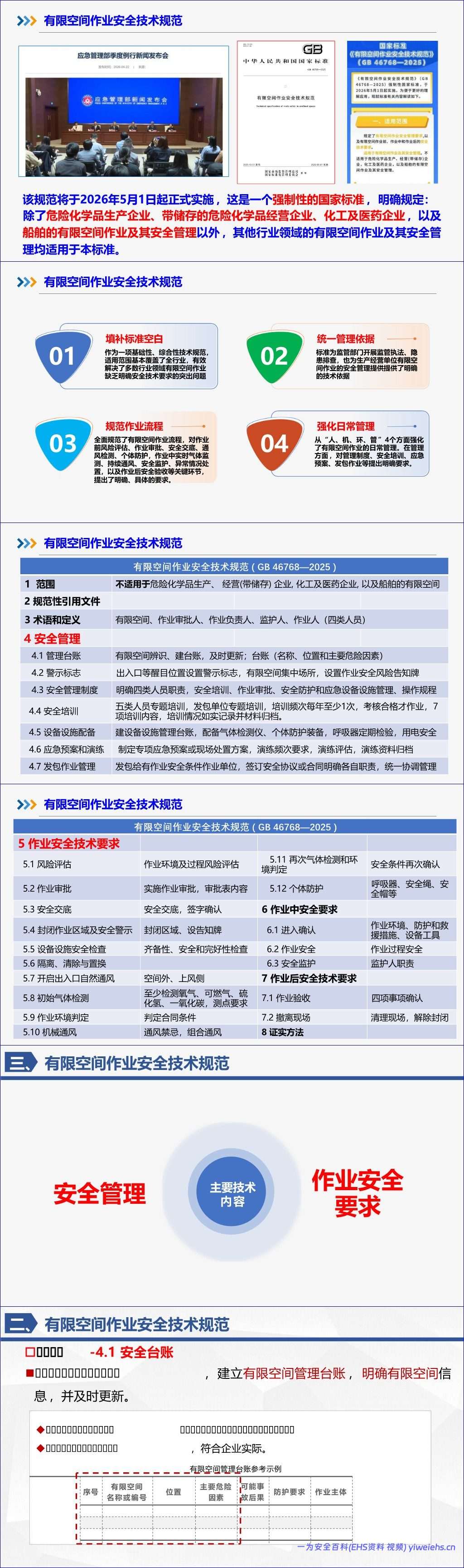 【PPT】有限空间作业安全风险管控课件-87页