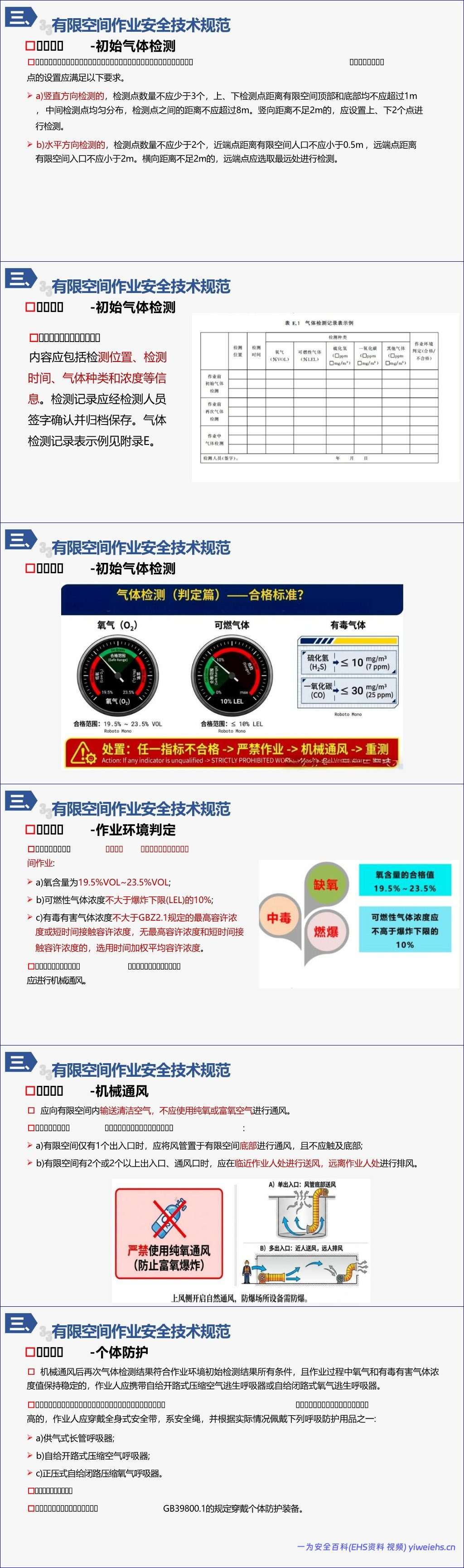 【PPT】有限空间作业安全风险管控课件-87页