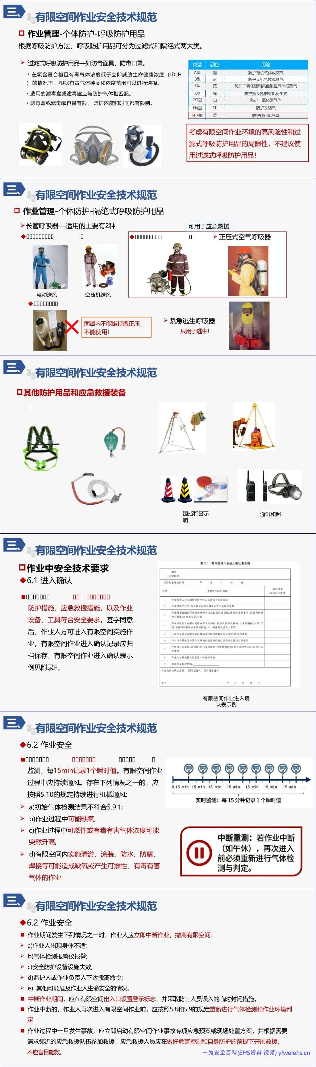 【PPT】有限空间作业安全风险管控课件-87页