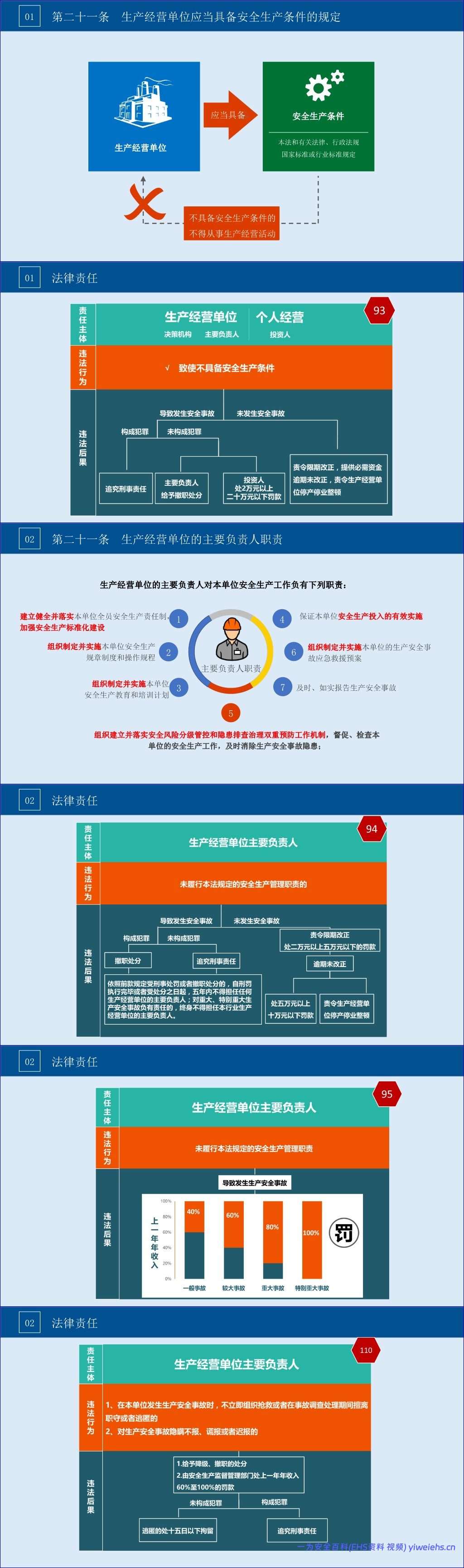 【PPT】2026年企业中高层安全第一课:安全责任意识强化专题培训