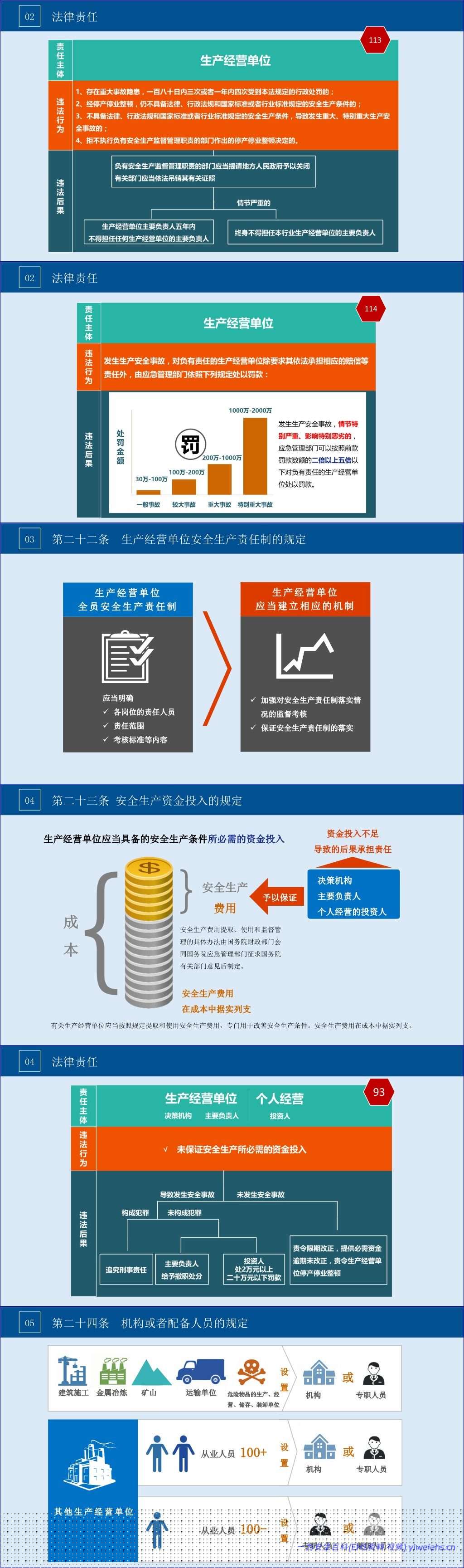 【PPT】2026年企业中高层安全第一课:安全责任意识强化专题培训